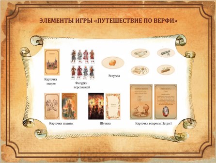 Elementy igry puteshestvie po vefi