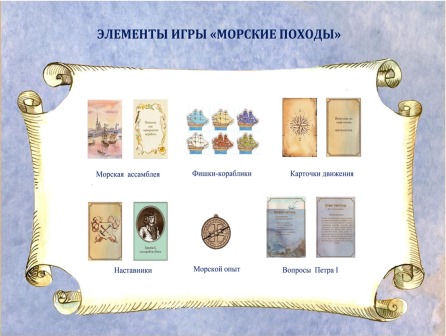 Elementy morskie pohody